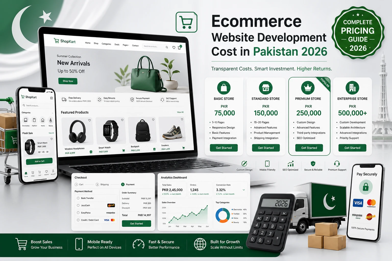 Ecommerce Website Development Cost In Pakistan 2026 | Complete Pricing Guide
