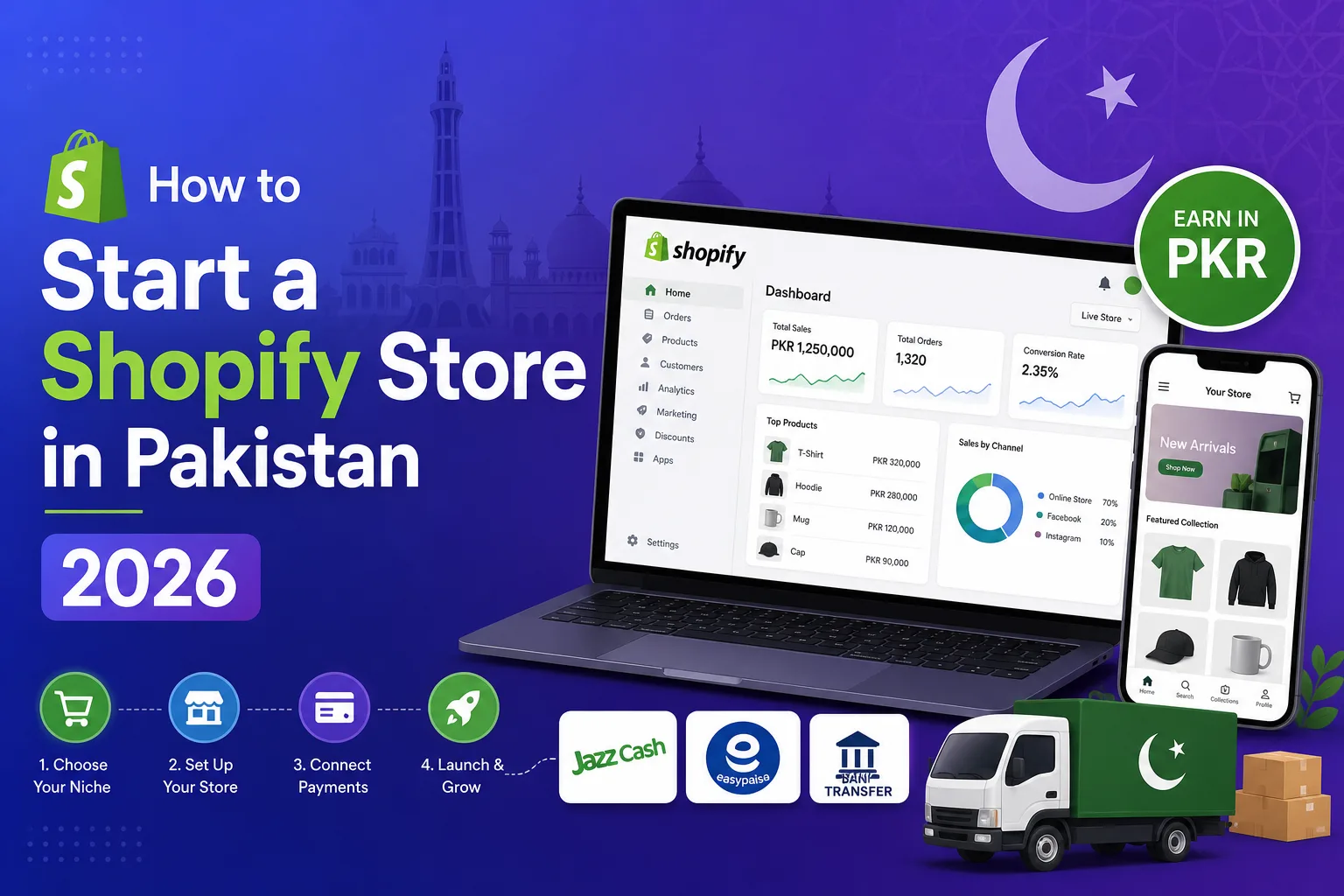Start Shopify Store Pakistan 2026 - Complete Step-By-Step Setup Guide