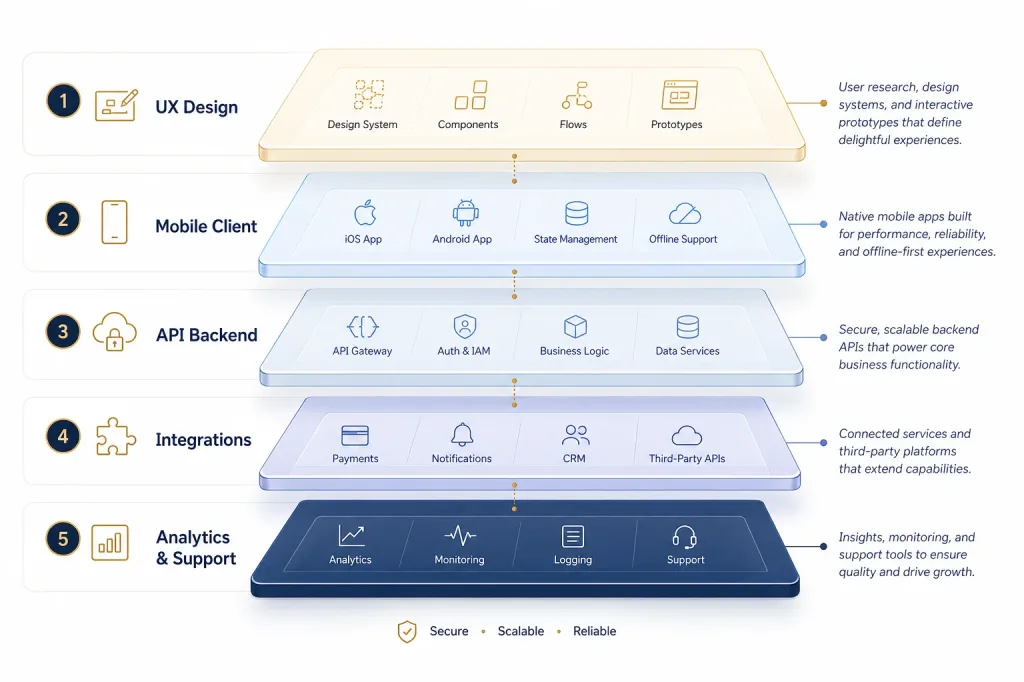 Custom App Service Layers
