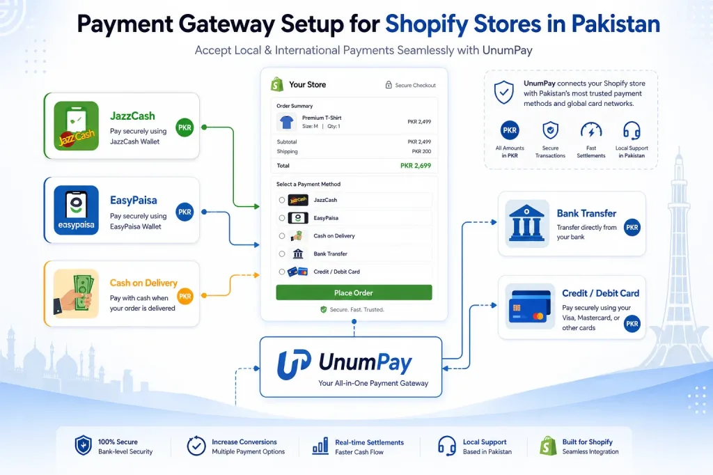Start Shopify Store Pakistan - Payment Gateway Setup Jazzcash Easypaisa Cod